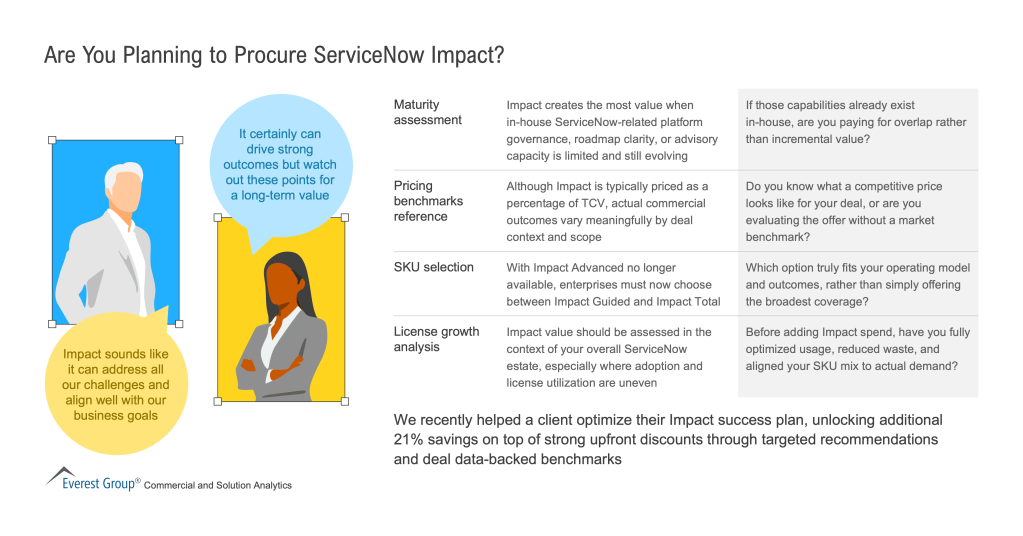 Are_You_Planning_to_Procure_ServiceNow_Impact (1)