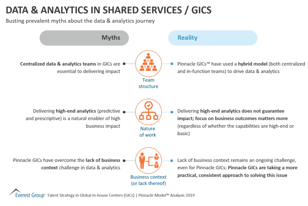 Busting prevalent myths about the data analytics journey