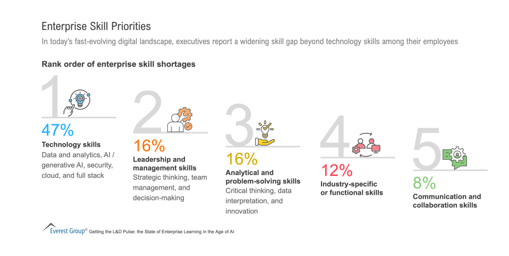 Enterprise_Skill_Priorities