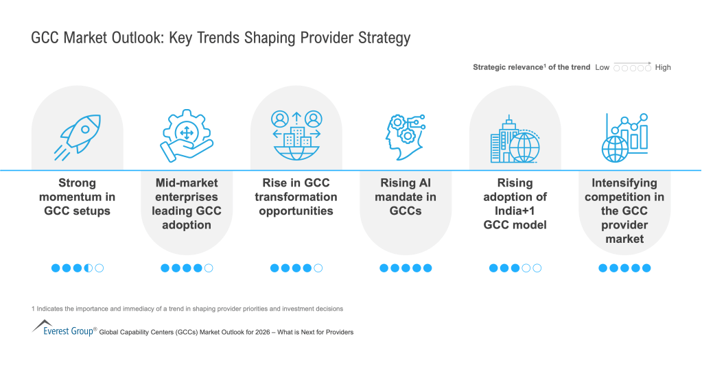 GCC_Market_Outlook_-_Key_Trends_Shaping_Provider_Strategy