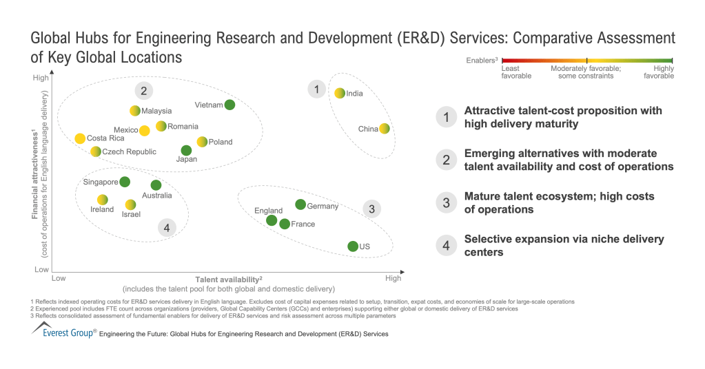 Global_Hubs_for_ER_D_Services_