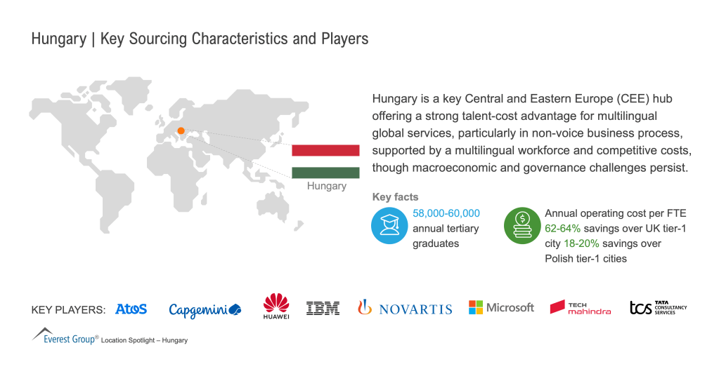 Hungary_-_Key_Sourcing_Characteristics_and_Players