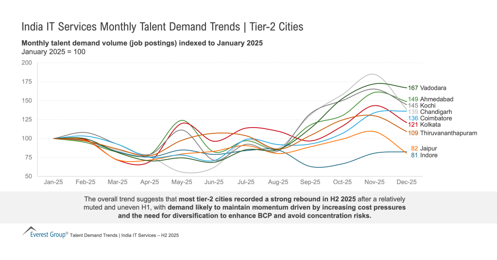 India_IT_Services_Monthly_Talent_Demand_Trends_