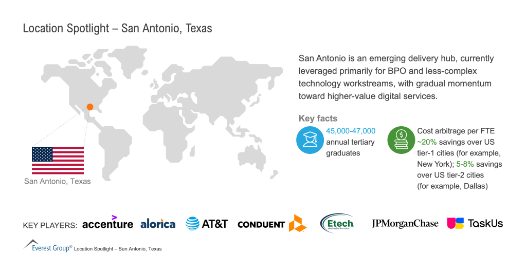 Location_Spotlight_-_San_Antonio_-_Texas