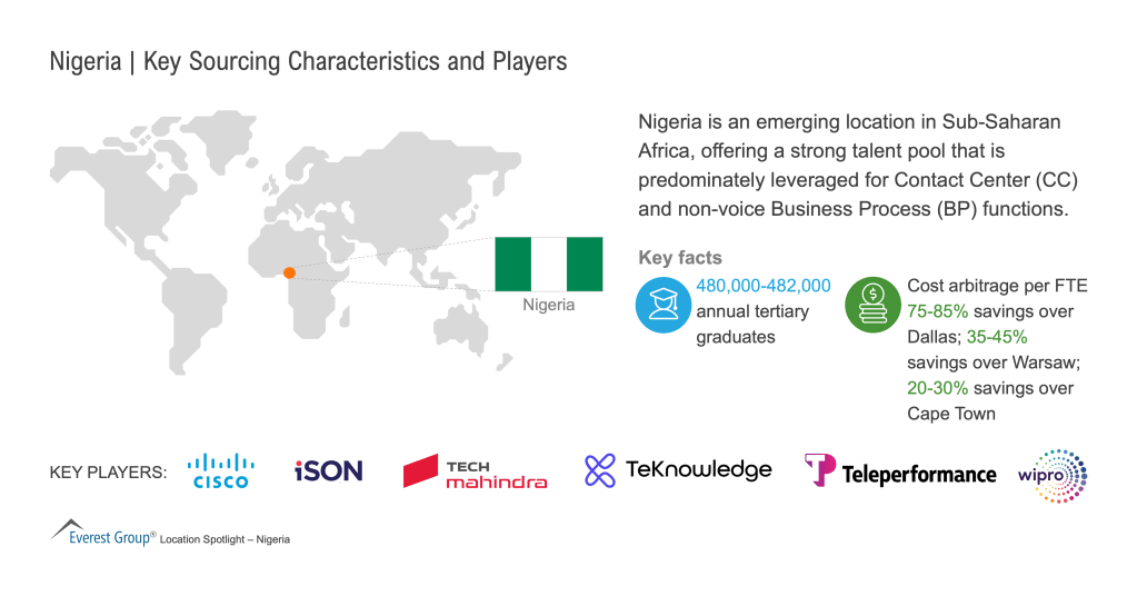 Nigeria_-_Key_Sourcing_Characteristics_and_Players